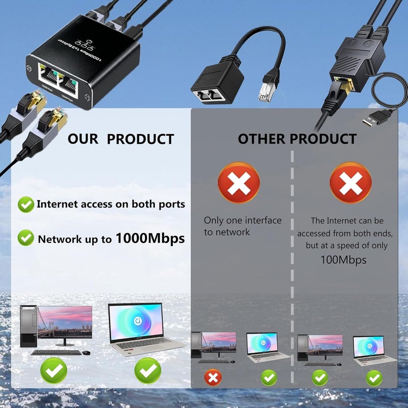 Pushua Gigabit Ethernet Splitter High Speed 1 to 3, 1000Mbps LAN Splitters (3 Devices Simultaneous Networking), RJ45 Splitter Adapter with USB Power Cable, Internet Splitters for Cat5/5e/6/7/8 Cable - Image 4